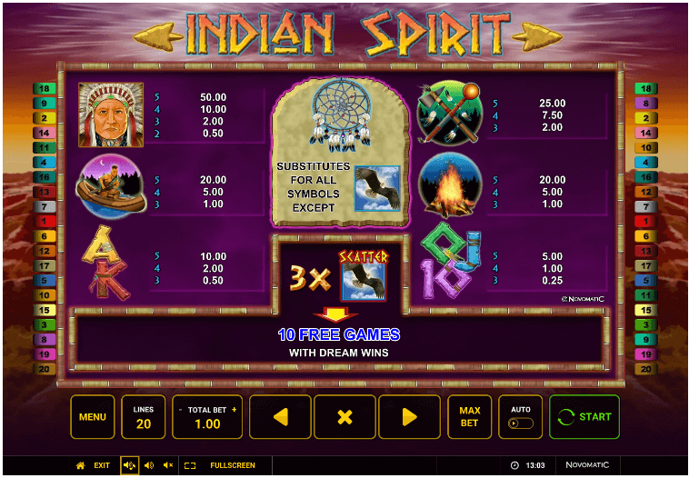 Indian Spirit Auszahlungstabelle