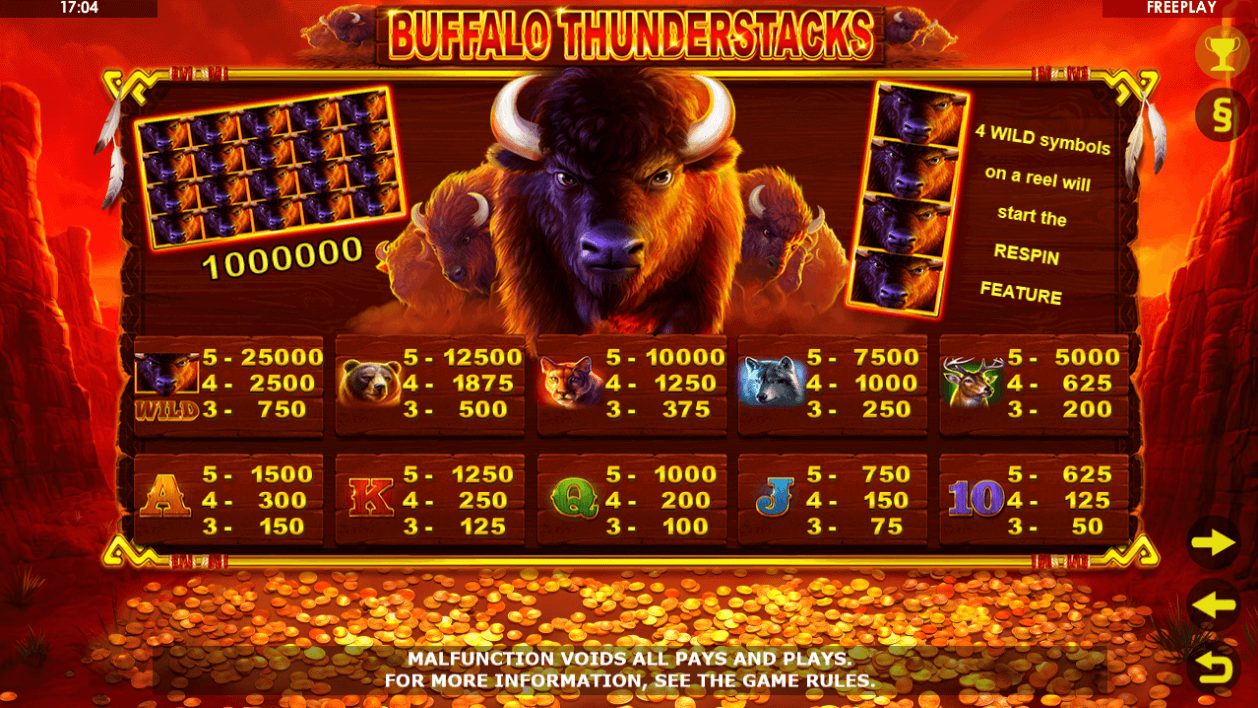 Buffalo Thunderstacks Paytable