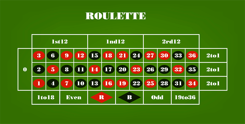 Roulette Tisch franzoesisch