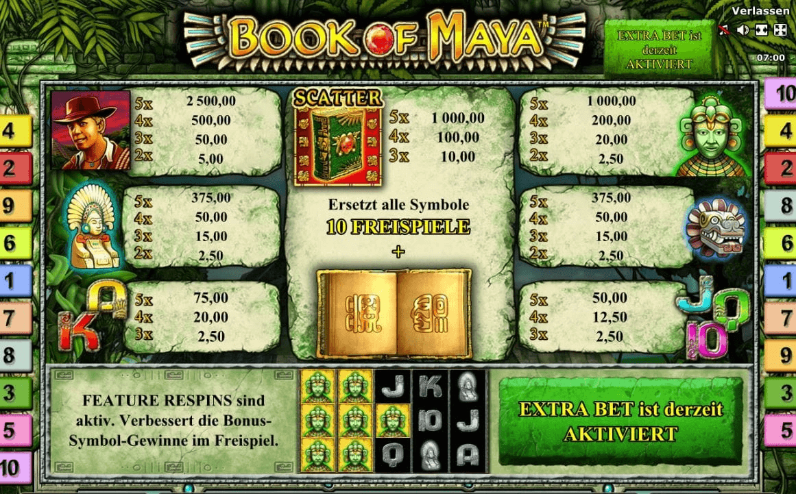 Book of Maya Paytable