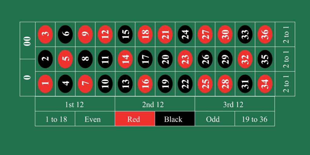 Detailed,View,Of,An,American,Roulette,Betting,Table,,Highlighting,Numbers
