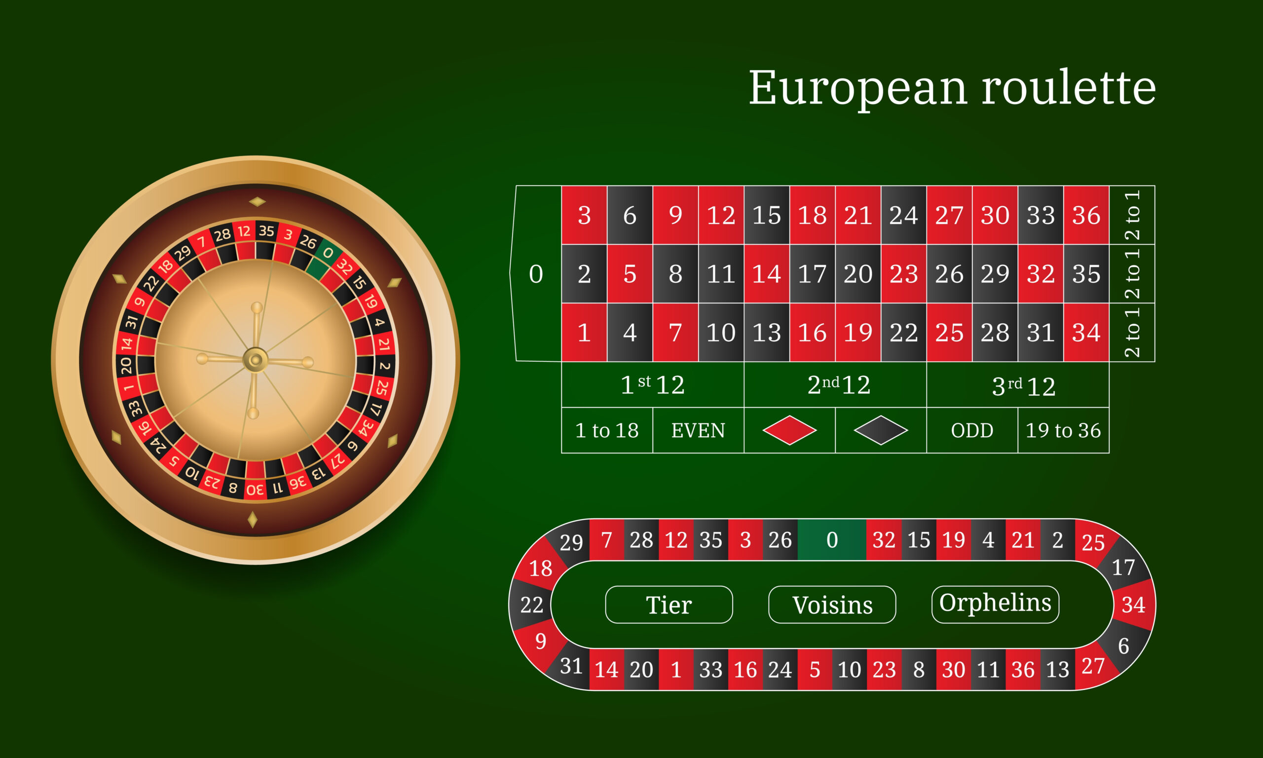 European,Roulette,And,Online,Casino.,Wheel,Track.,Flat,Style,Vector